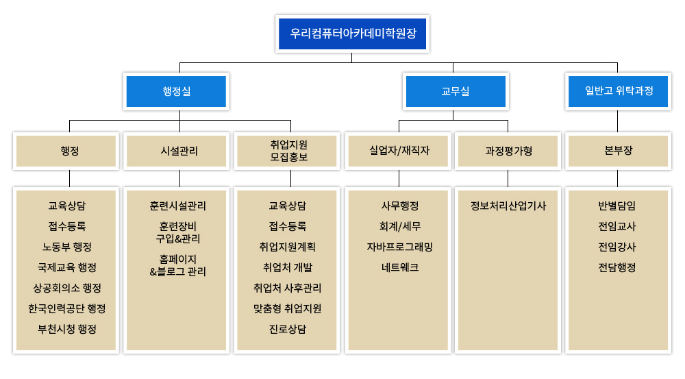 사용자 등록이미지